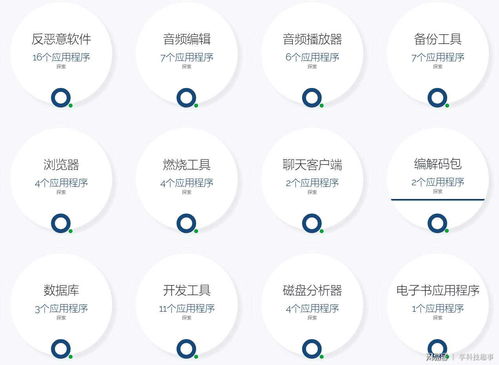 電腦老是自動(dòng)安裝垃圾軟件？教你對(duì)付流氓軟件的正確姿勢(shì)