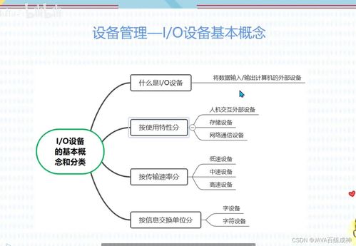 軟考軟件設計師核心知識精講 存儲管理、文件管理與計算機網(wǎng)絡技術(shù)開發(fā)